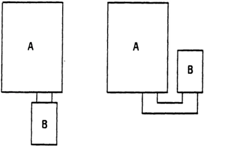 Figure  3.4:  Different  routing  configurations