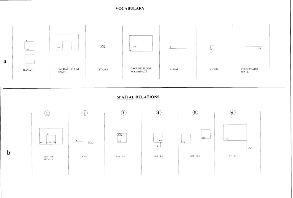 Figure 9:  Vocabulary  and spatial  relations