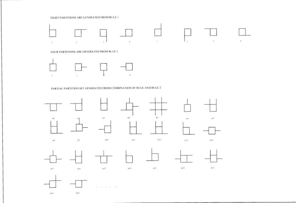 Figure 27:  Room  partition  set