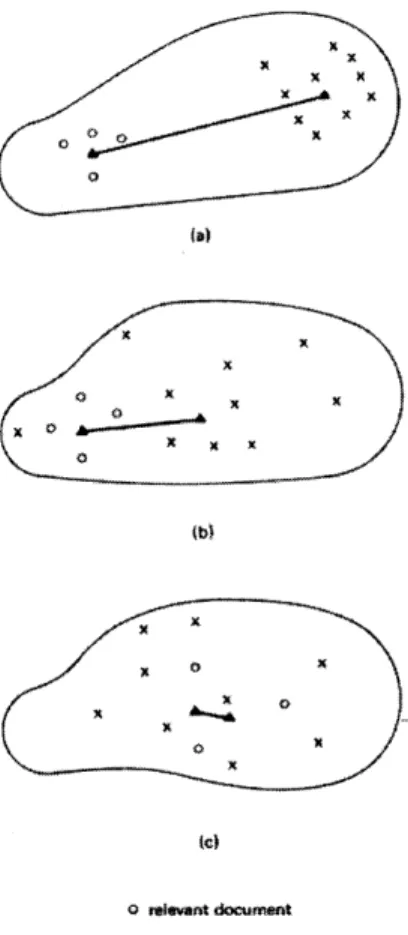 Figure 2.5 SMART  Relevance  Feedback From Introduction to Modern Information Retrieval  by  Gerard Salton,  1983