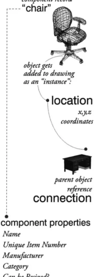 Figure  3.1  Component  Details The Objects  in BIM-like drawings  are specifically located  instances of