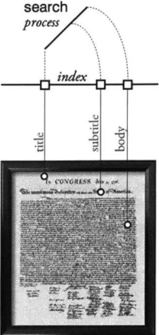 Figure 3.3 Index  of Flat Representation Important  aspects of the document  are re-represented  into a computable index