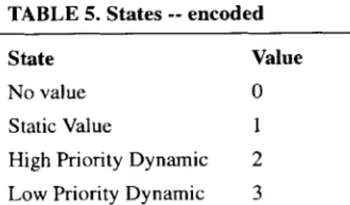 TABLE  4.  Pin Count - with muxing Purpose