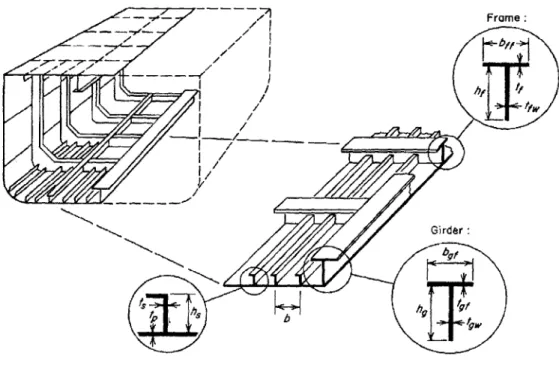 Figure  2-3:  Tertiary  Structure  (Hugues)