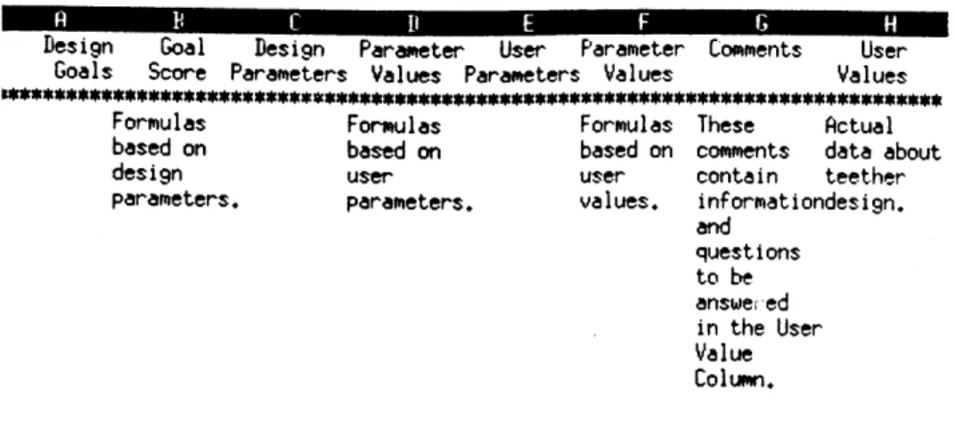 Figure  3-2:  Sample Columns  in  a  Spreadsheet
