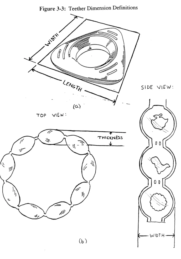 Figure  3-3:  Teether  Dimension  Definitions