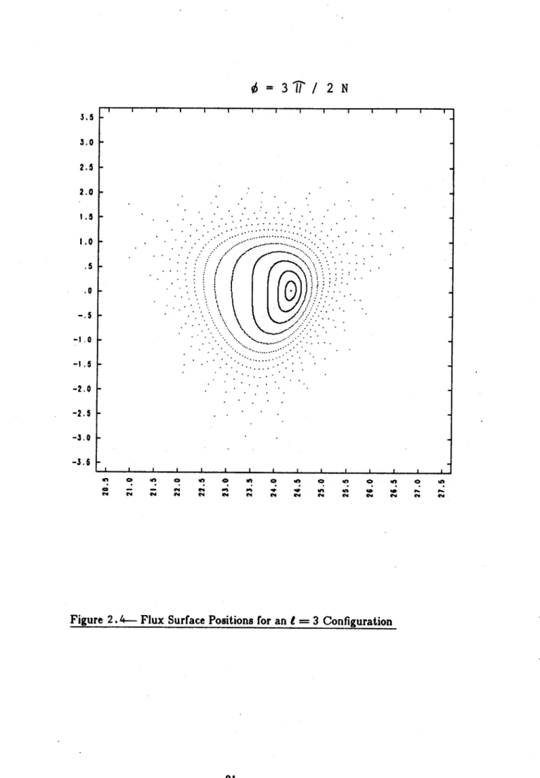 Figure  2.4-  Flux  Surface  Positions  for  an  I = 3  Configuration