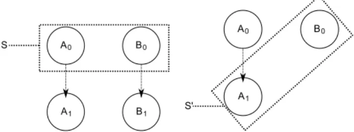 Fig. 1. Unit testing using whole-system tests