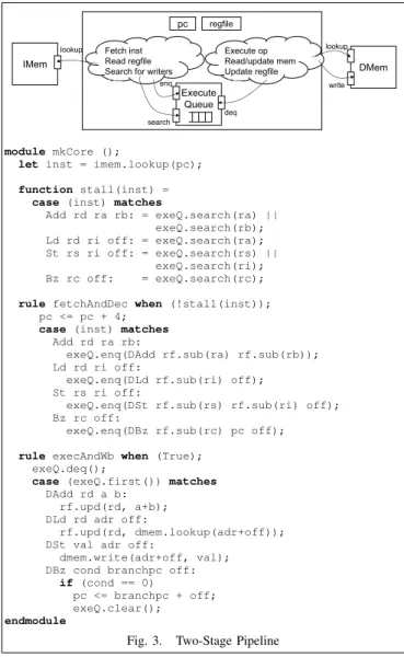 Fig. 4. Splitting the Processor into Frontend and Backend Modules