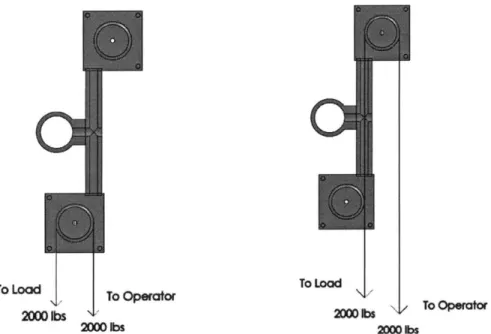 Fig. 9: The line arrangements  which  will subject the  block to the  maximum tension  (left)  and compression  (right)