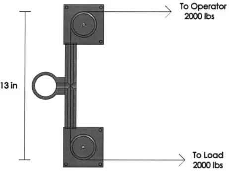 Fig. 11:  The orientation  in which  the hub  assembly  is subjected  to the  maximum  bending force/moment