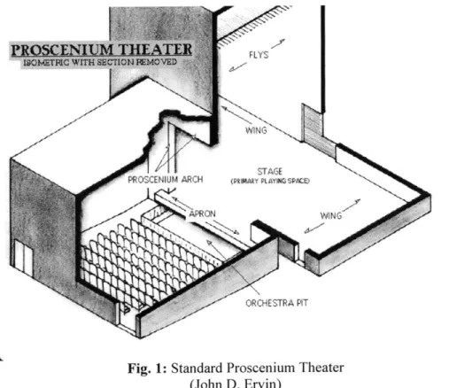 Fig.  1: Standard  Proscenium  Theater (John  D. Ervin)