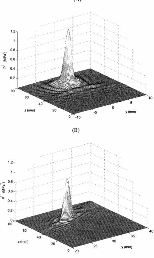 Figure 2.6 A diagram of the pressure field squared for a 128x 128 element array (A) Focus at (0,0,60) (B) Focus at (30,30,60)