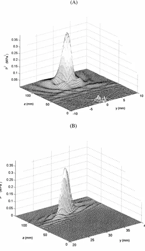 Figure 3.5 A diagram of the pressure field squared for a quantized 4-phase 128x128 element array (A) Focus at (0,0,100) (B) Focus at (30,30,100)