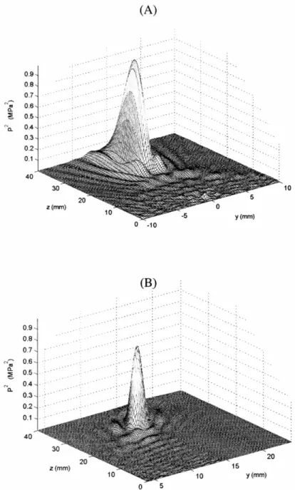 Figure 3.10 A diagram of the pressure field squared for a 64x64 element array with 4