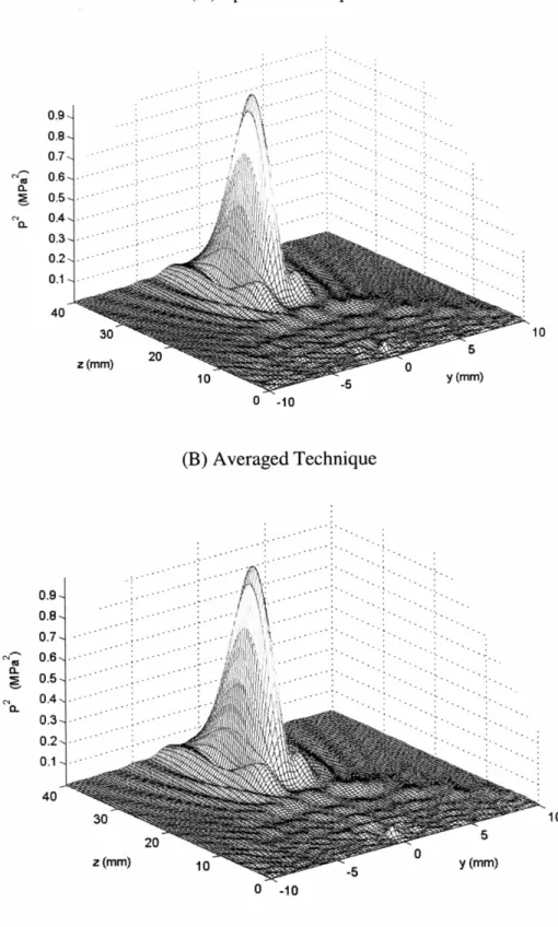 Figure 3.11 A diagram of the pressure field squared for a 64x64 element array with the focus at (0,0,30) (A) The sparse assignment technique (B) The averaged assignment technique