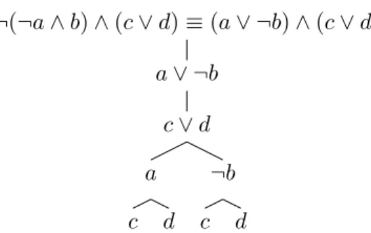 Figure 2.2 presents an example of the tableau of the formula ¬(¬a ∧ b) ∧ (c ∨ d) built using these two rules