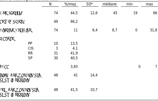table 1. Neurological characteristics
