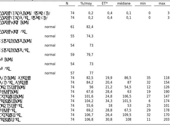 table 2. Ophthalmological charateristics