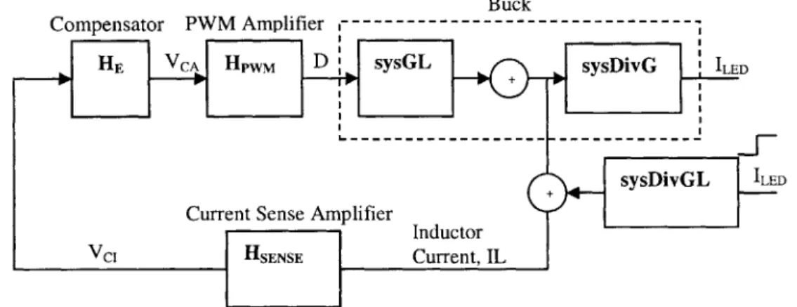 Figure 4.1c:  Block diagram  of Average  Current  Mode  controlled  multiple LED  driver.