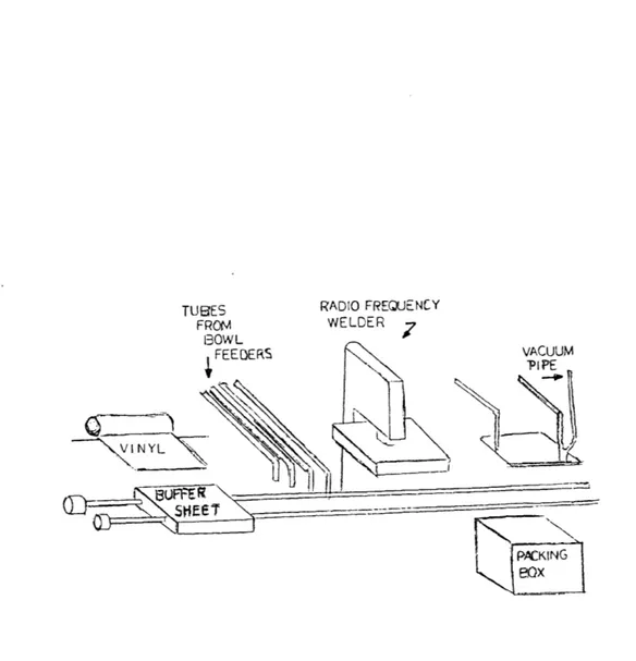 Figure  Six.  Automated  assembly  system  for  the  work  done  at  the subcontractor.