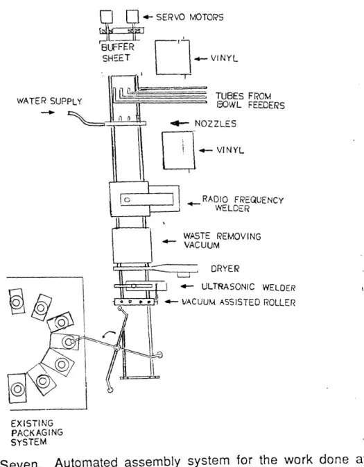 Figure  Seven.  Automated  assembly  system  for  the  work  done  at the  manufacturer.