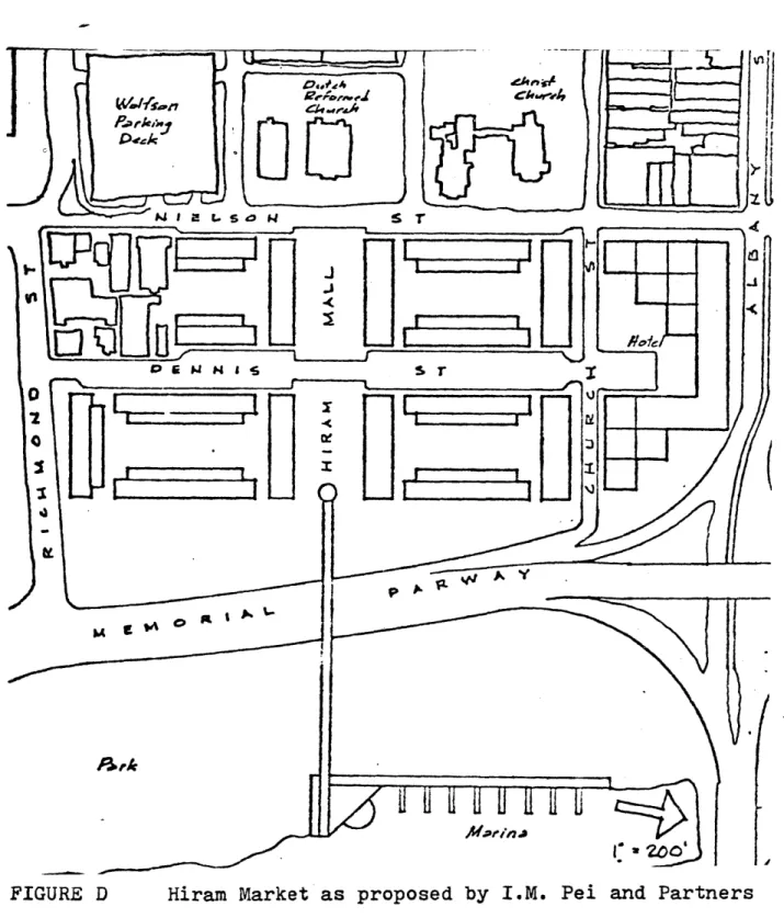 FIGURE  D Hiram  Market as  proposed by  I.M. Pei  and Partners
