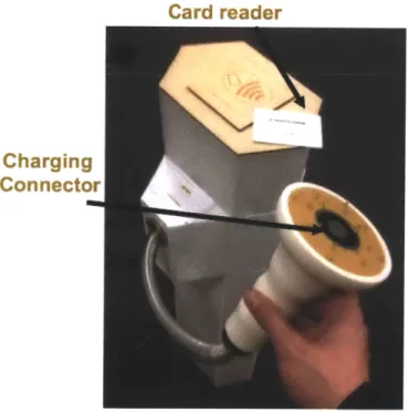 Figure 7: Fabricated and fully  assembled  final prototype of smartCharge
