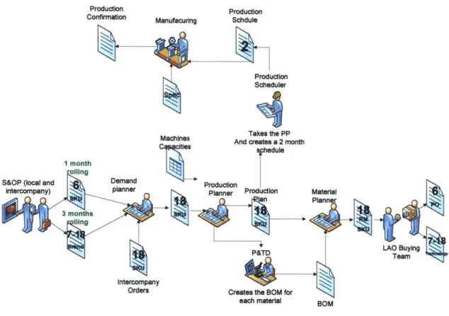 Figure 6. The  Proposed  Planning Process