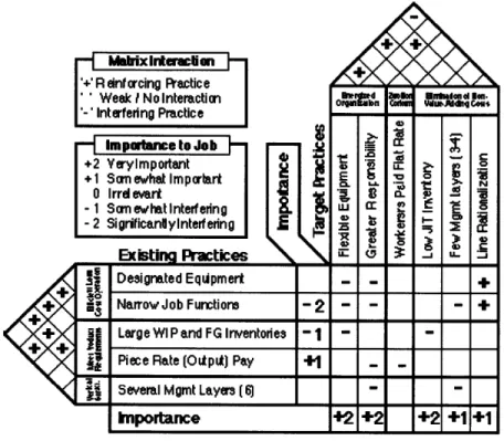 Figure 12.  Sample  Matrix of Change[8