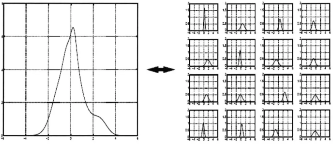 Fig. 2.1.  A  large number  of systematic  or deterministic contributions  (right) to a parameter  can  appear  in  aggregate
