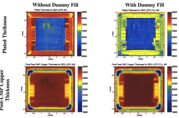 Fig. 2.10.  Plated thickness  and post-CMP copper thickness (with and without  dummy fill)  for BEE-generated  layout.