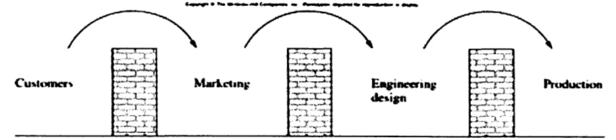 Figure 4.  The over-the-  design method [Ullmduan]. Mawall 