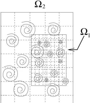 Fig. 5.6: Illustration de la technique de calcul hybride adopt´ee.