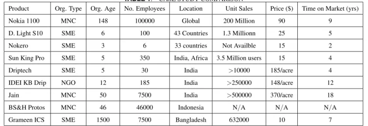 TABLE 1. CASE STUDY COMPARISON