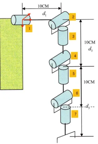 Figure 3-2  Schematics  for robot dynamics  calculation with seven modules.