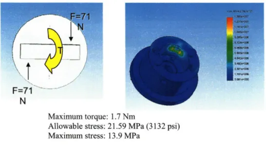Figure 3-8:  Stress Analyses:  This analyses  show that the cap with two projecting parts can endure  required torques  and moments.