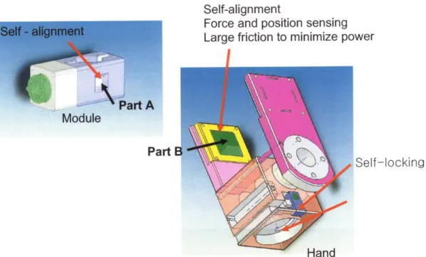 Figure  3-9:  Self-alignment:  Part A matches  with Part B.