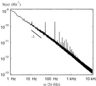 Figure II.3 – Spectre des fluctuations mesurées à la surface libre du PDMS réticulé : un solide visco- visco-élastique.