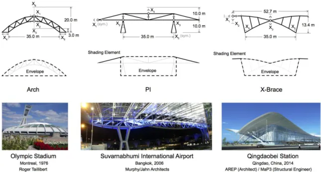 Fig. 3. Geometric diagrams of the design space and constructed buildings that correspond  to each architectural problem