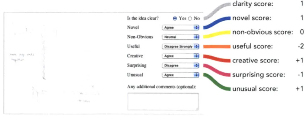 Figure 8:  sketch  idea quality scoring rubric