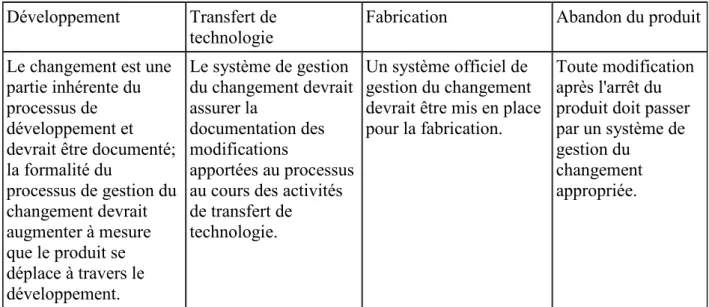 Tableau 3: Application du système de gestion du changement tout au long du cycle de vie  du produit   11     