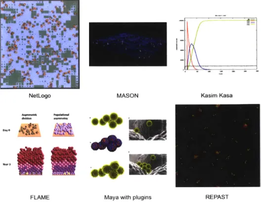 Figure  4-4:  Selection  of  Tools  based  on  User  Interface  and  Graphical  Out- Out-put