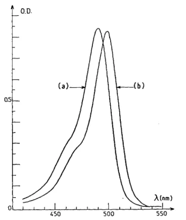 FIG 3  Structure of the fluorescent  dye  used  for  self-diffusion  experiments Here  we  have chosen  n  =  11,  i e ,  the  dodecanyl  aminofluorescein