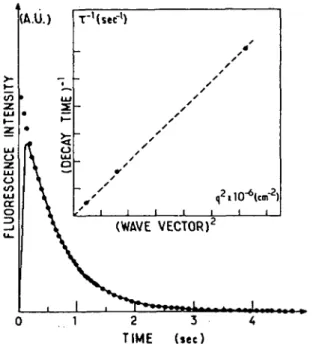 FIG 5  Experimental  setup  used for  self-diffusion  expenments  The laser  is