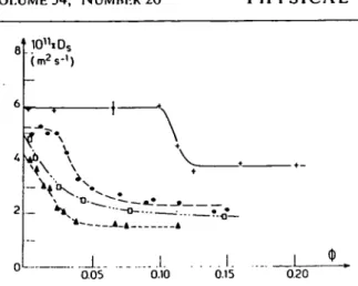FIG  5  Self-diffusion coefficients  (D S )  vs  volume  frac-