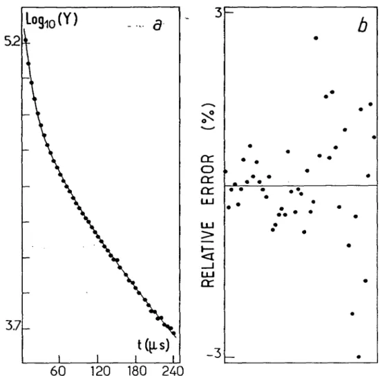 Fig  for f =  (b)  Fig  f = 