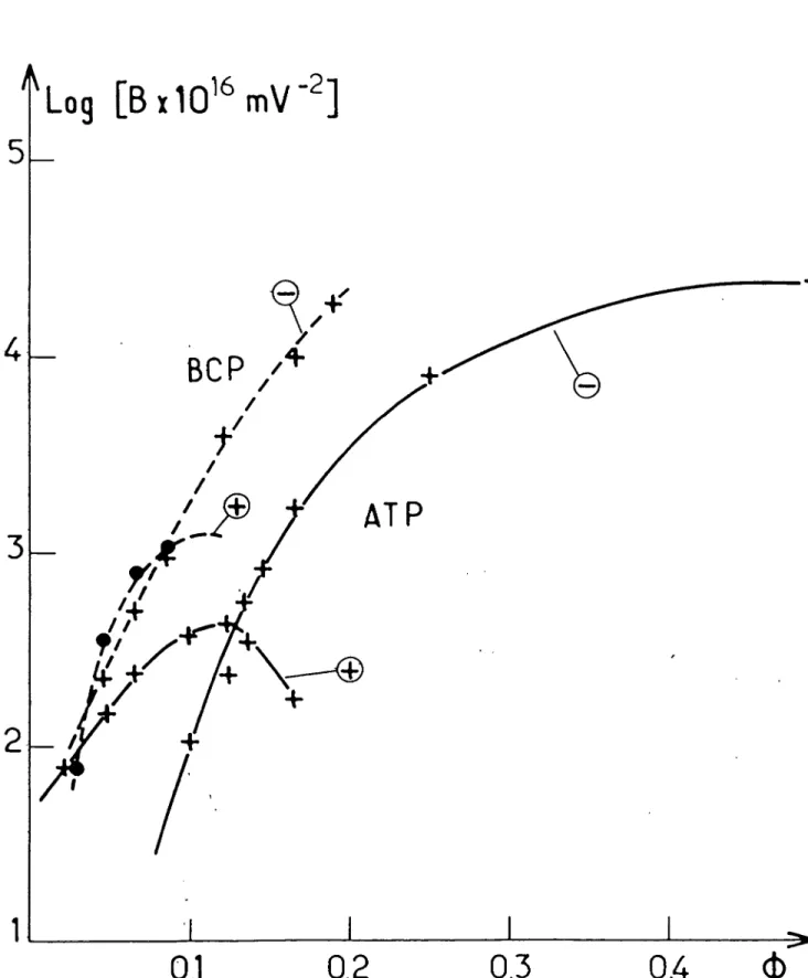 Figure K13 :  Constante  de  Kerr  positive  ~  et  négative ~  dans  les  micro-