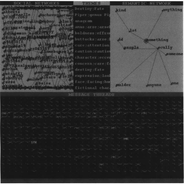Figure  1:  Conversation  Map  interface for Audience Archive  1