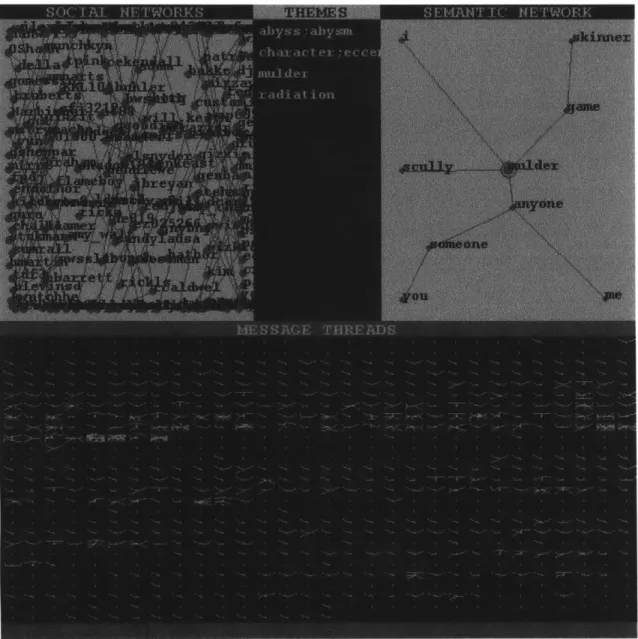 Figure 2:  Conversation  Map  interface for Audience Archive 2